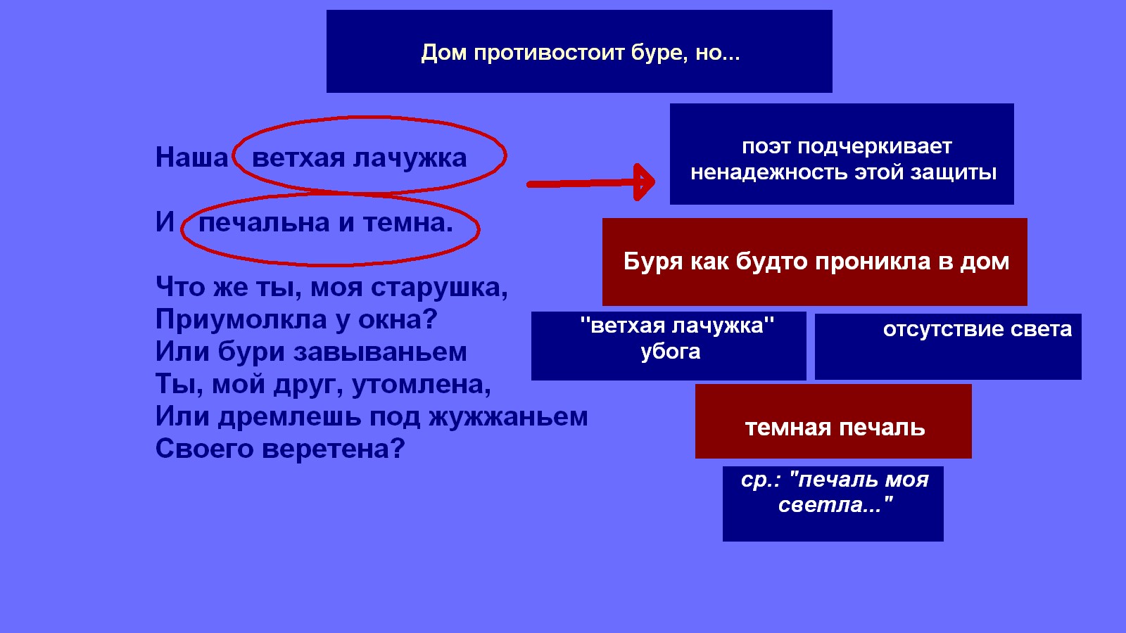 Схема анализа лирического произведения